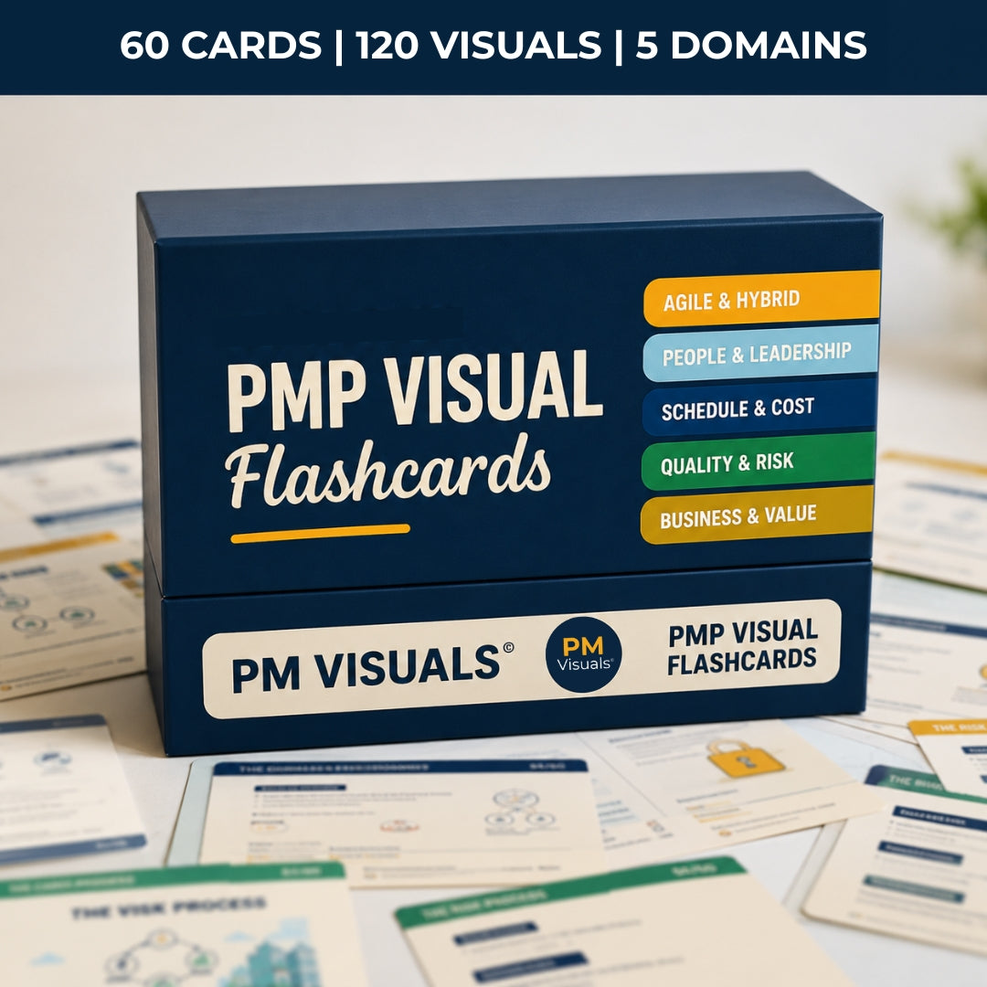 PMP Visual Flashcards