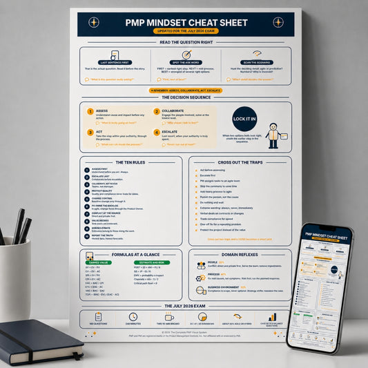 PMP Mindset Cheat Sheet