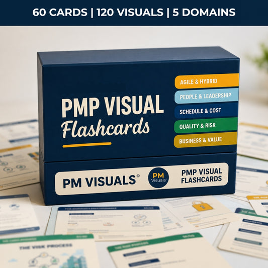 PMP Visual Flashcards